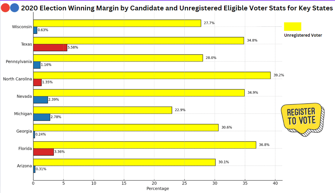 Unregistered Voters